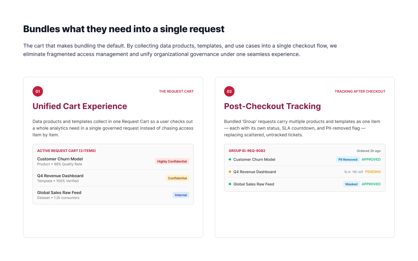 Request-bundling model: a unified Request Cart and post-checkout tracking of a bundled group request with per-item status, SLA and PII flags
